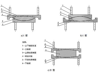 东海县建筑摩擦摆隔震支座分类、标记、规格