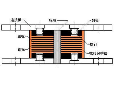 东海县抗震支座施工-普通板式橡胶支座厂家